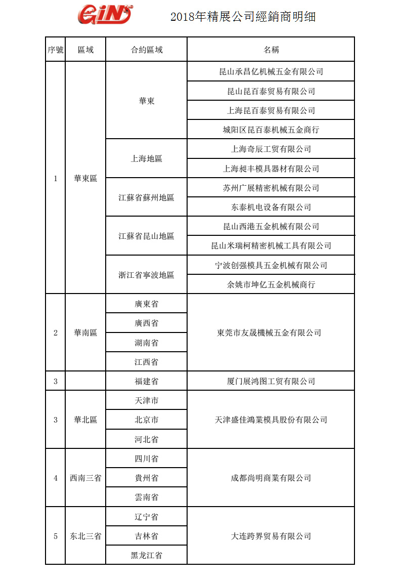 2018年精展公司全國參